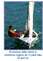 Evoluzione della classe a restrizione inglese da 12 piedi nata 70 anni fa